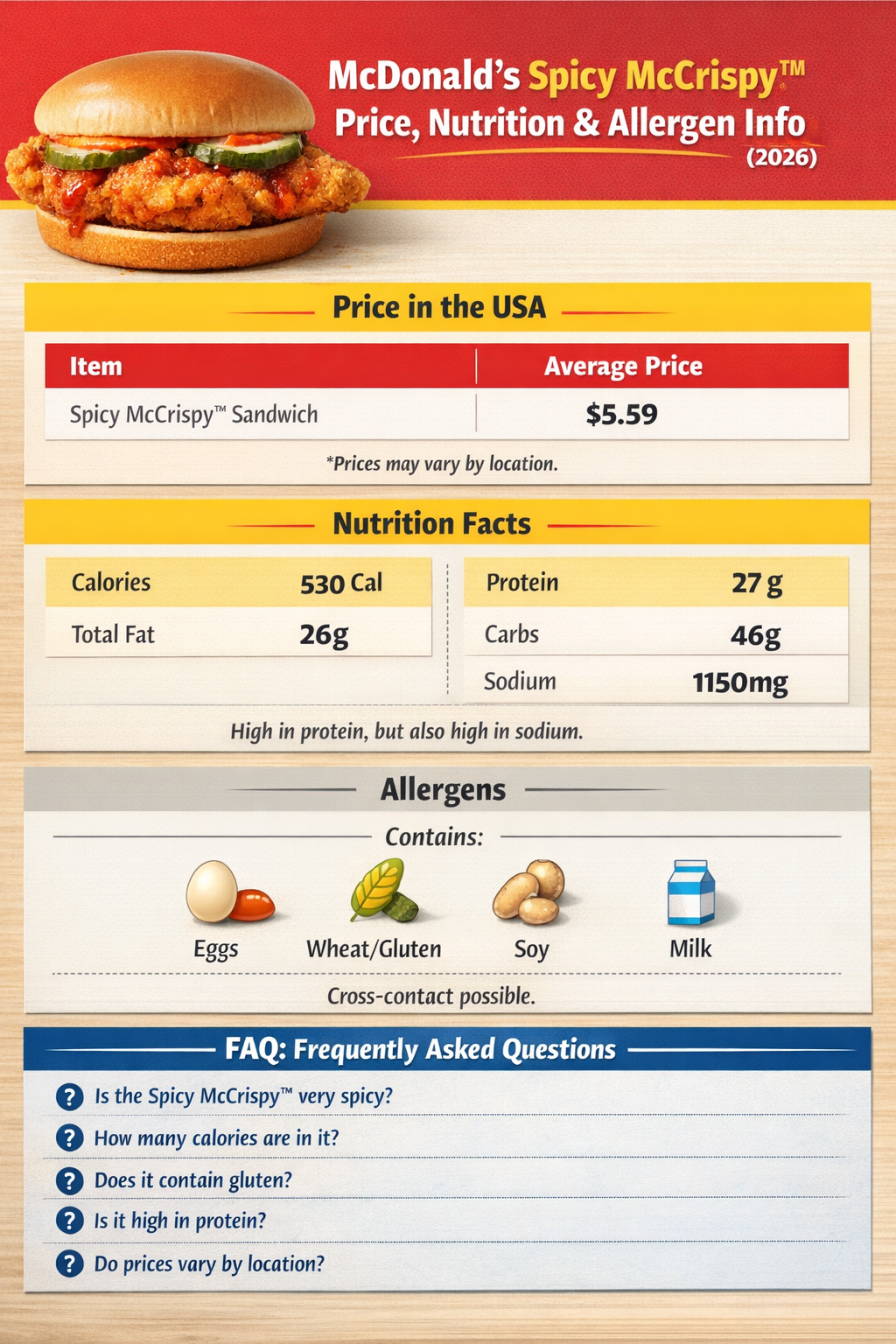 Mcdonald’s Spicy McCrispy™ Price, Nutrition, Allergen