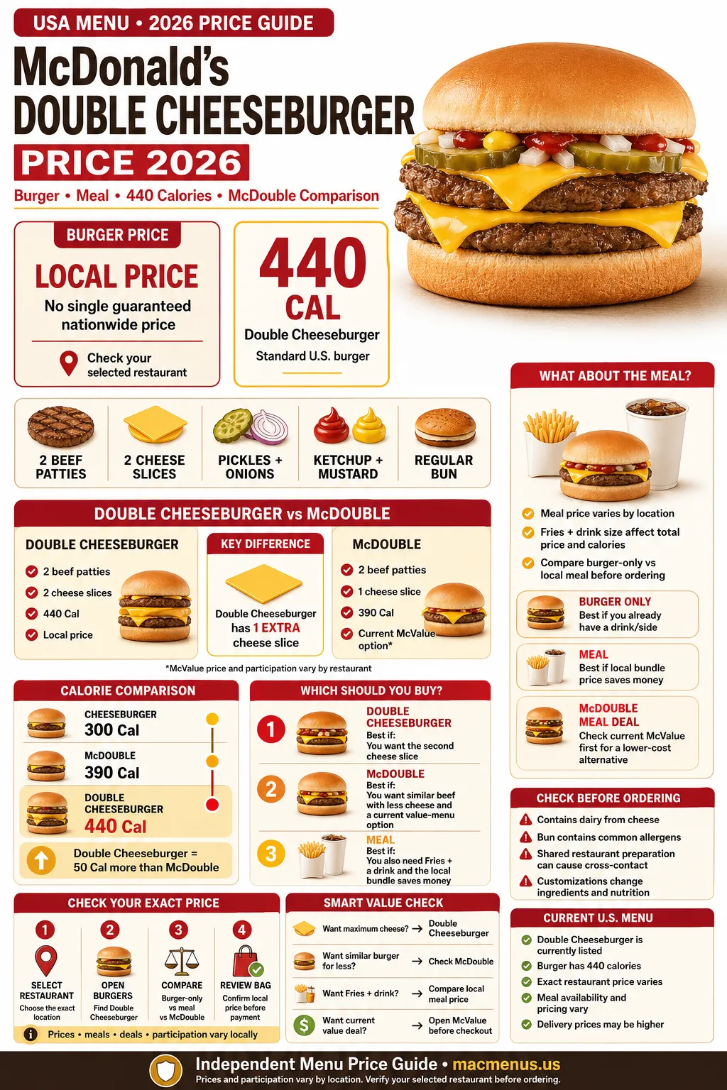 McDonald's Double Cheeseburger price 2026 infographic with 440 calories meal options and McDouble comparison