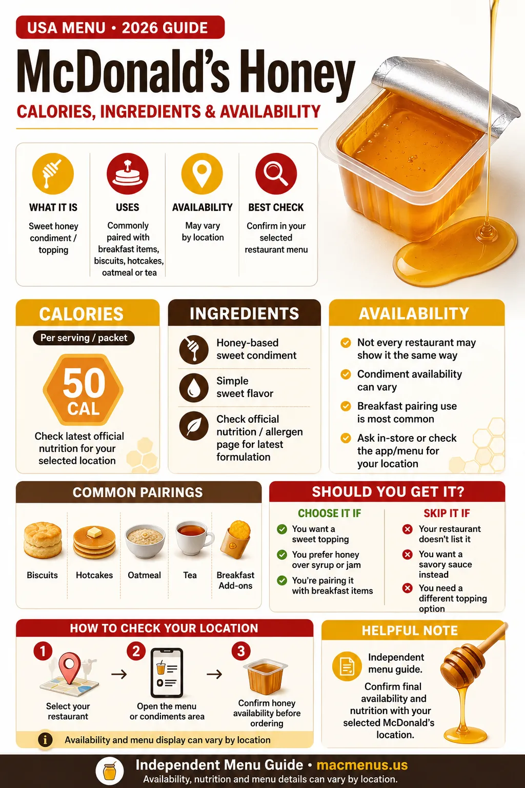 McDonald's Honey 2026 infographic showing calories pure honey ingredients availability and Honey Mustard comparison