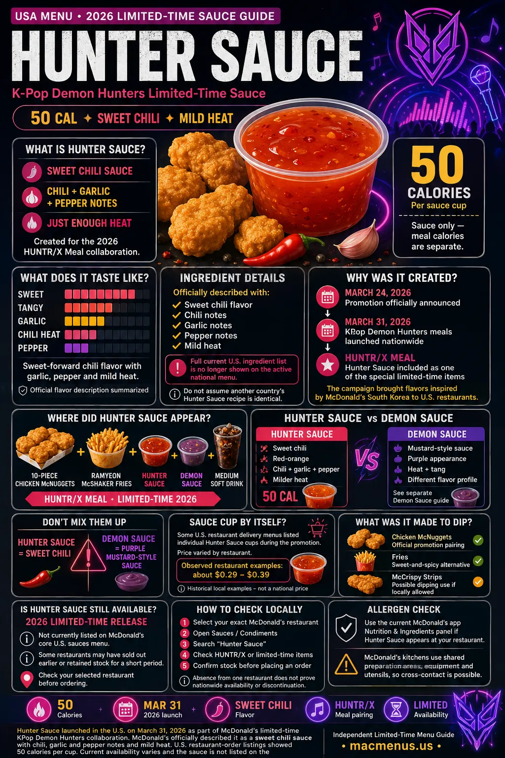 McDonald’s Hunter Sauce KPop Demon Hunters 2026 infographic showing 50 calories, sweet chili flavor, HUNTR/X Meal and limited-time availability