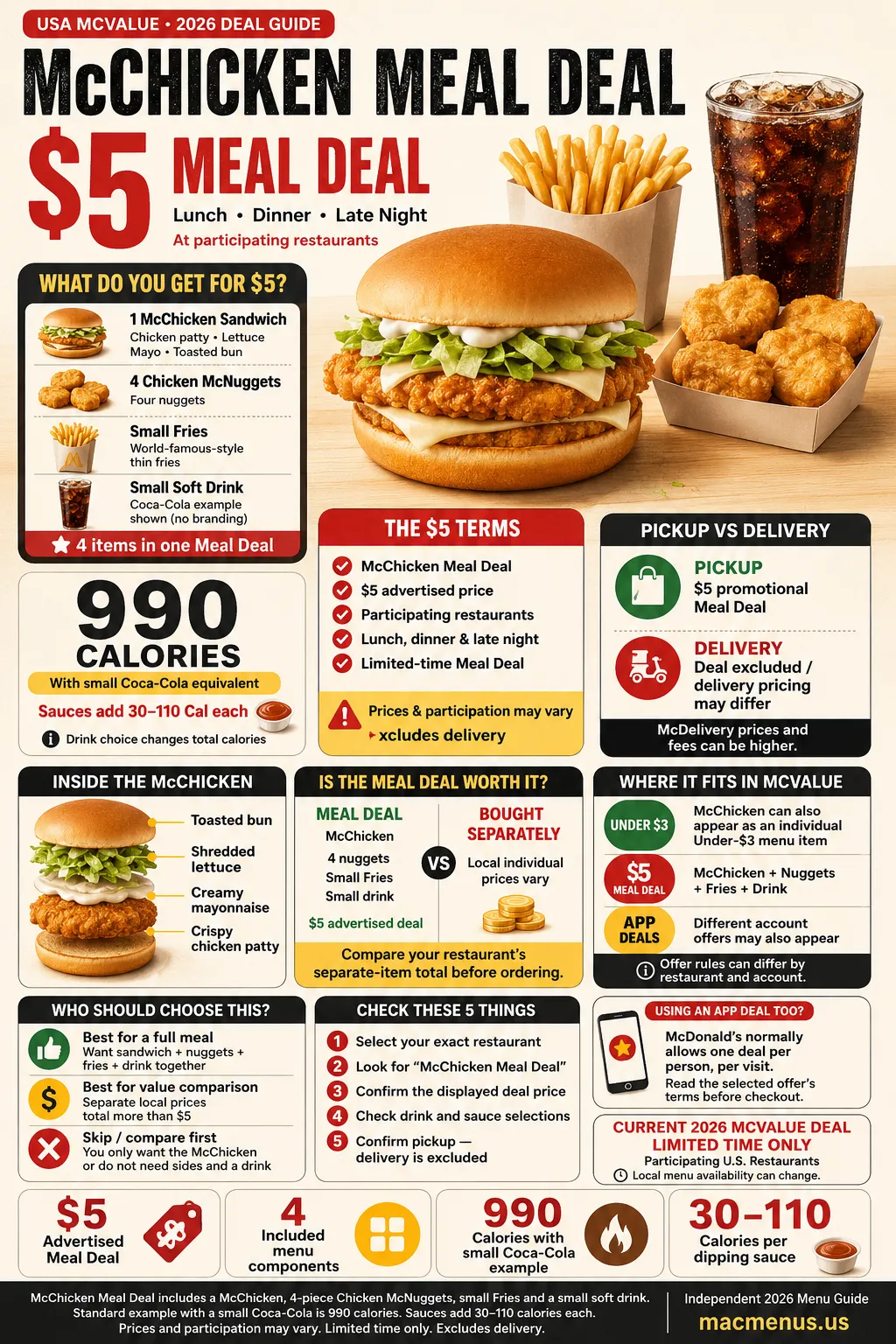 McDonald’s McChicken Meal Deal 2026 $5 price, included items, 990 calories, terms and availability infographic