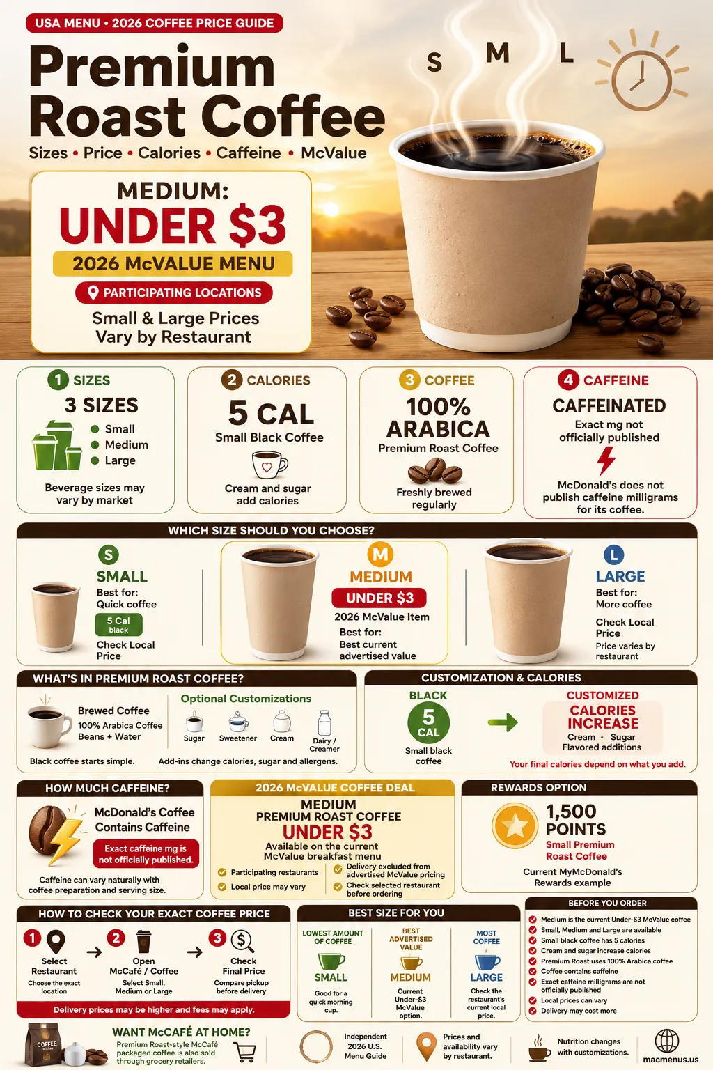 McDonald’s Premium Roast Coffee 2026 infographic showing Small Medium Large sizes, calories, caffeine and McValue price