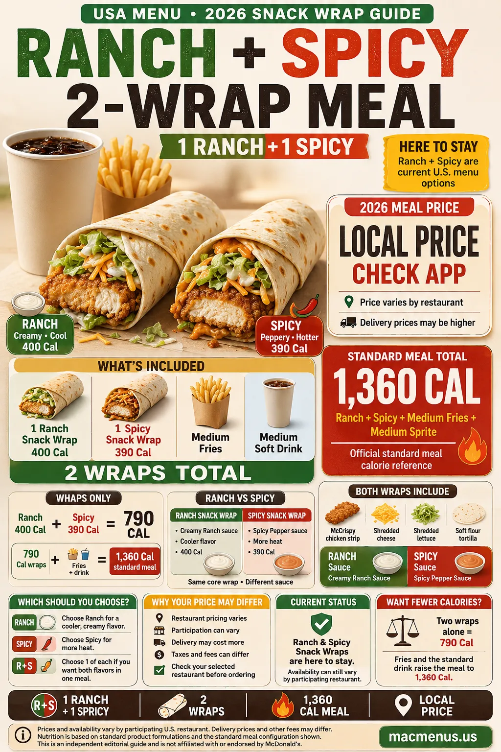 McDonald’s Ranch and Spicy Snack Wrap 2-wrap meal infographic showing one Ranch wrap, one Spicy wrap, medium fries, drink and 1360 calories