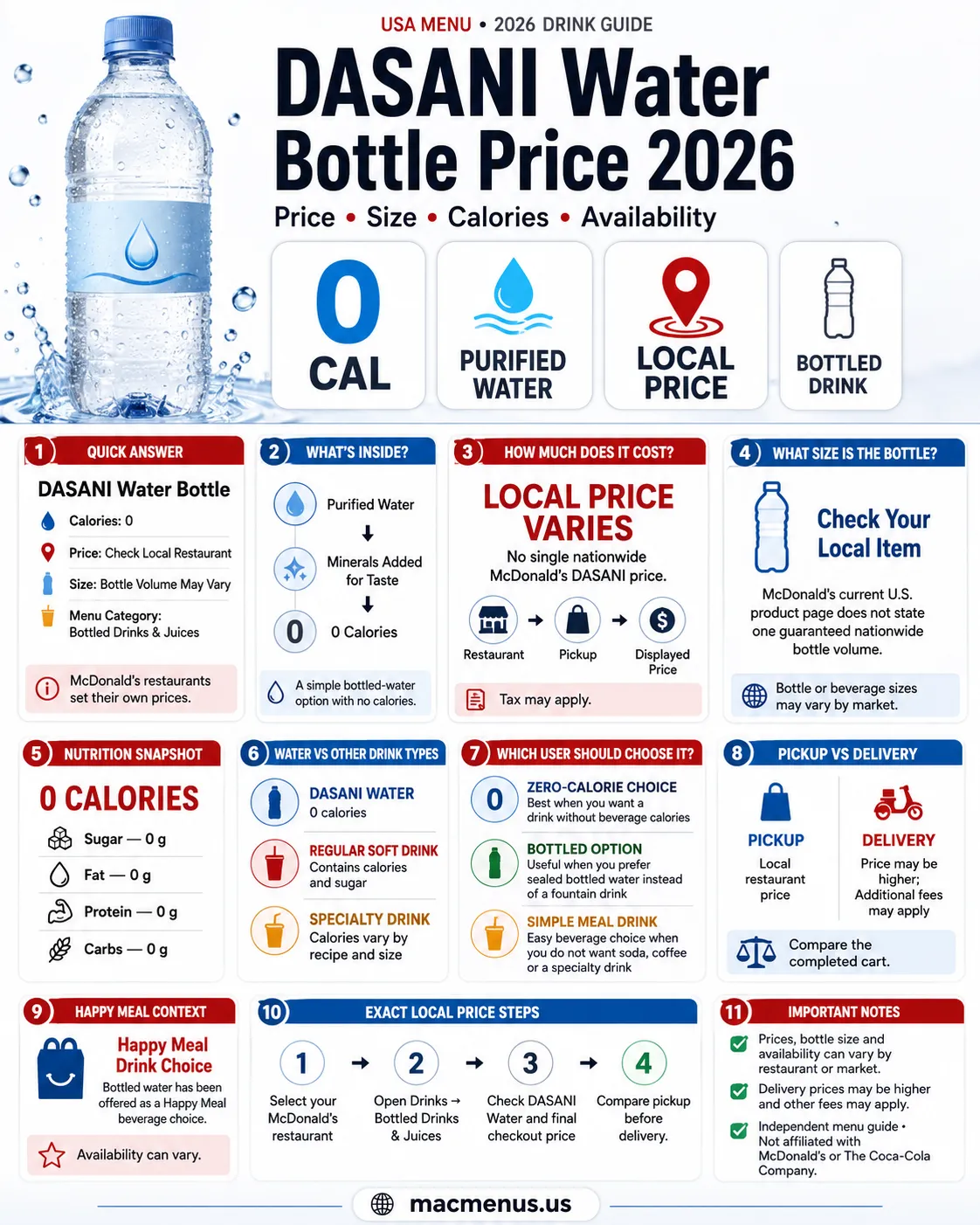 McDonald's DASANI water bottle price 2026 infographic showing 0 calories, local price and bottle size guidance