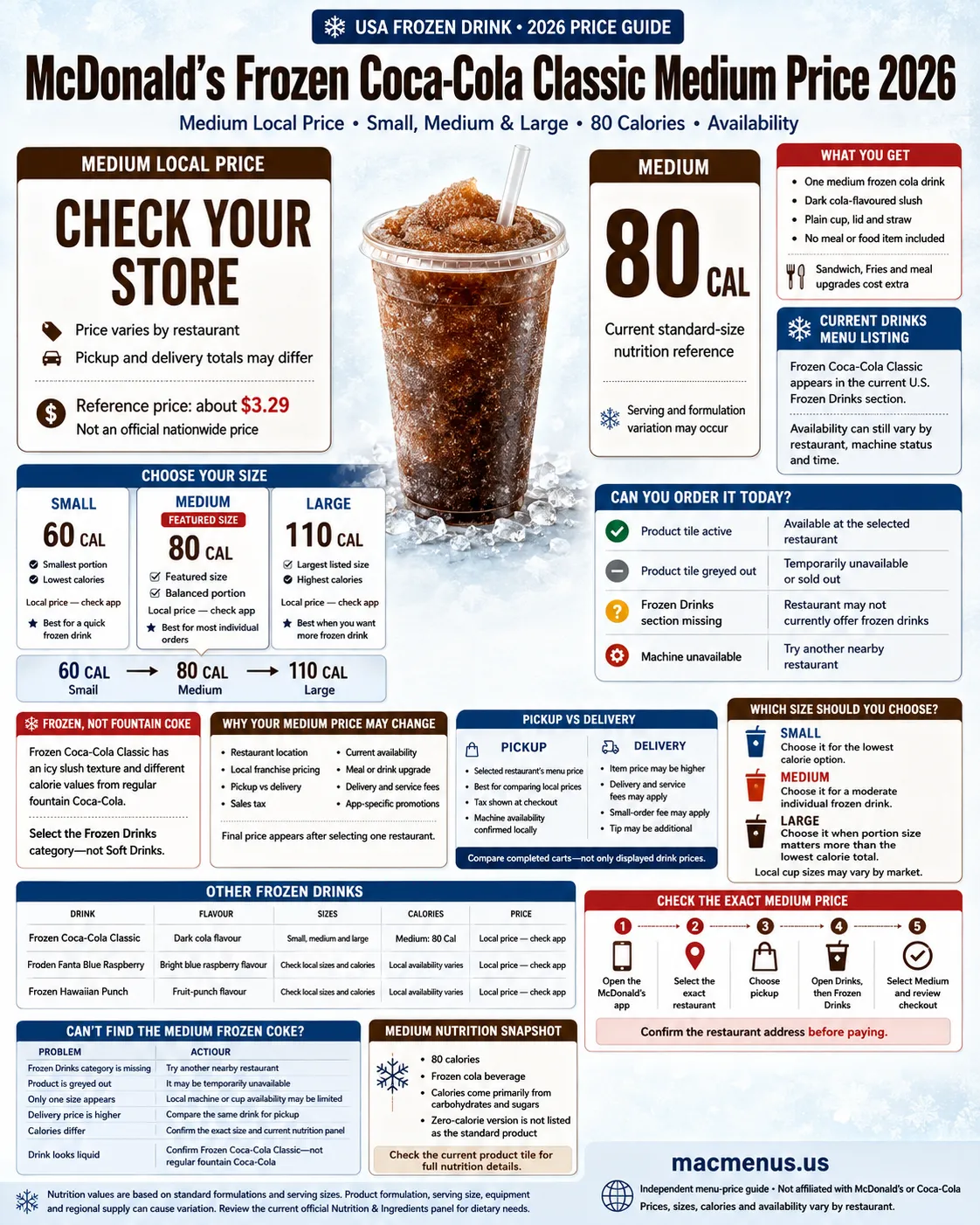 McDonald’s Frozen Coca-Cola Classic medium price 2026 infographic showing 80 calories and small medium large sizes