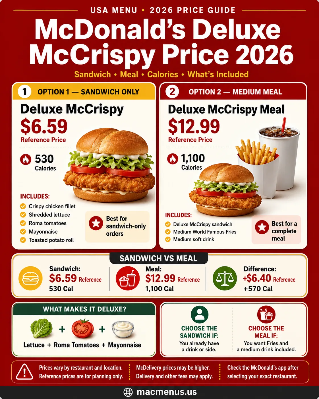 McDonald’s Deluxe McCrispy sandwich and meal reference prices with calories and included items for 2026