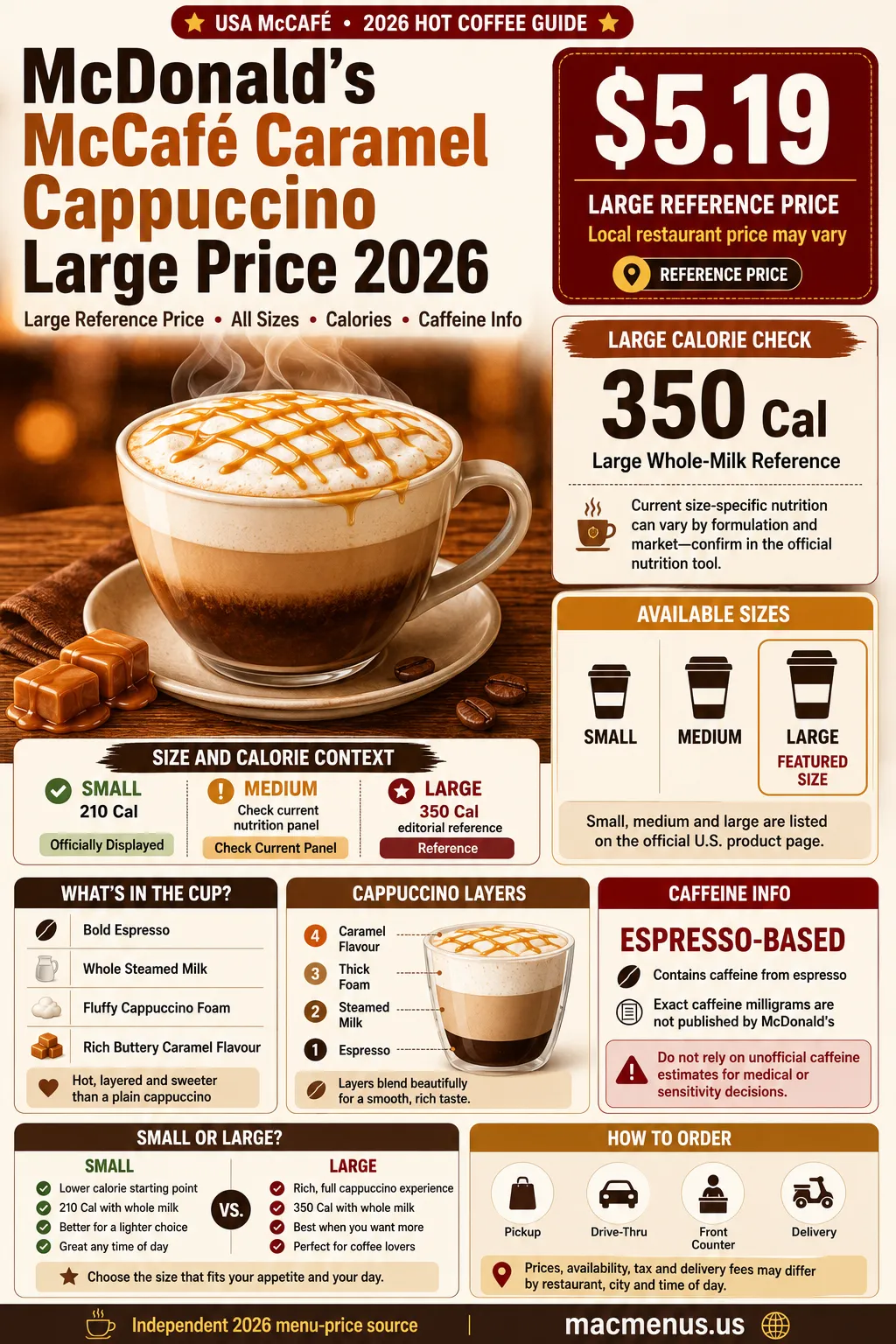 Large McCafé Caramel Cappuccino price infographic showing sizes, calorie references and caffeine information for 2026