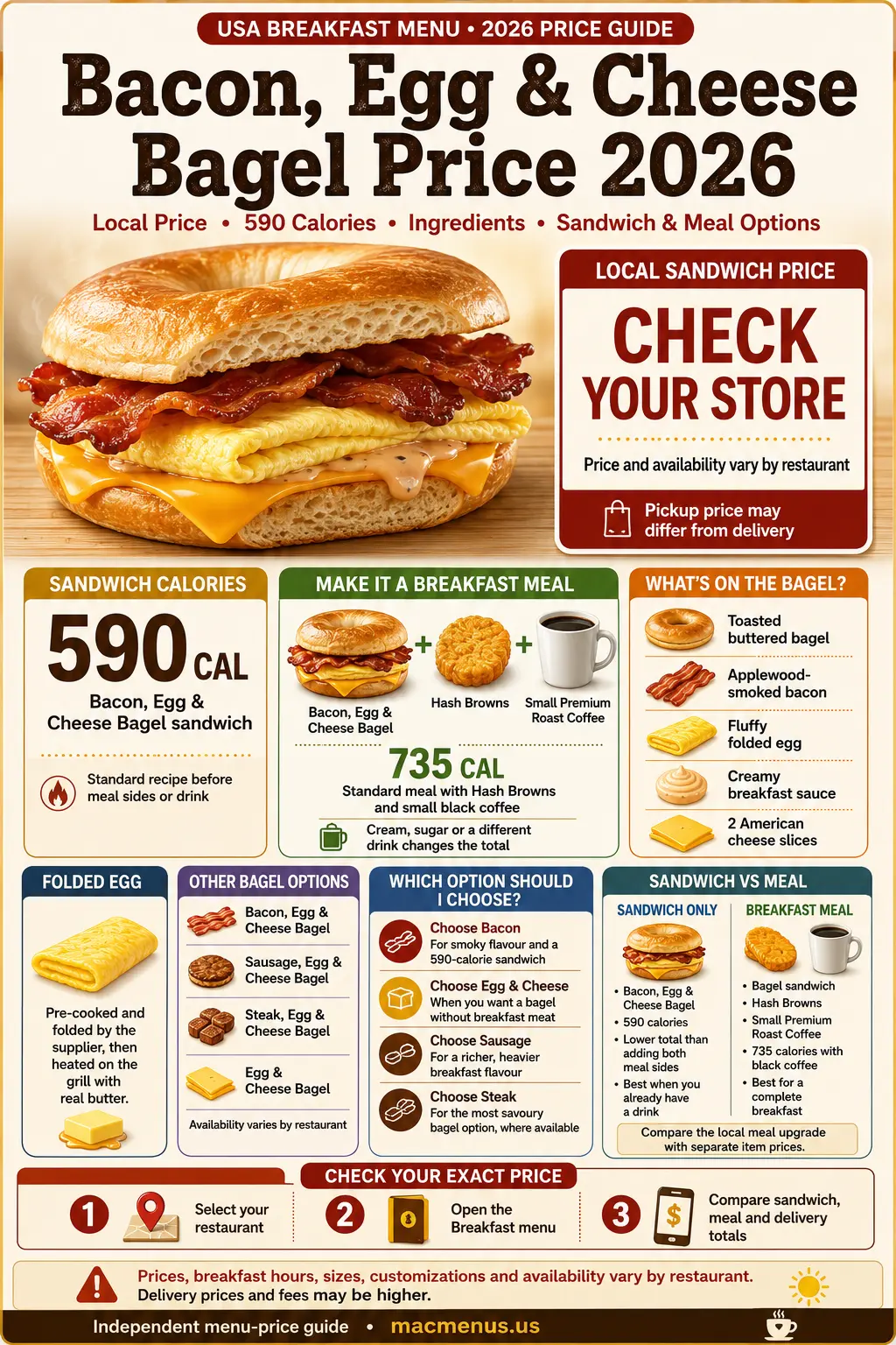 McDonald’s Bacon, Egg and Cheese Bagel price 2026 infographic showing 590 calories, ingredients, breakfast sauce and meal option