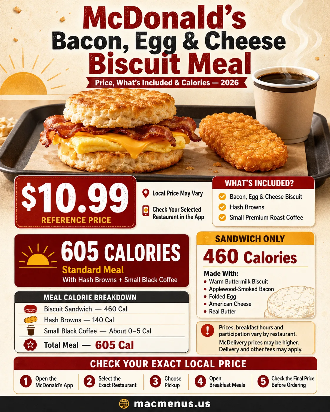 McDonald’s Bacon Egg and Cheese Biscuit Meal with Hash Browns, small coffee, $10.99 reference price and 605 calories