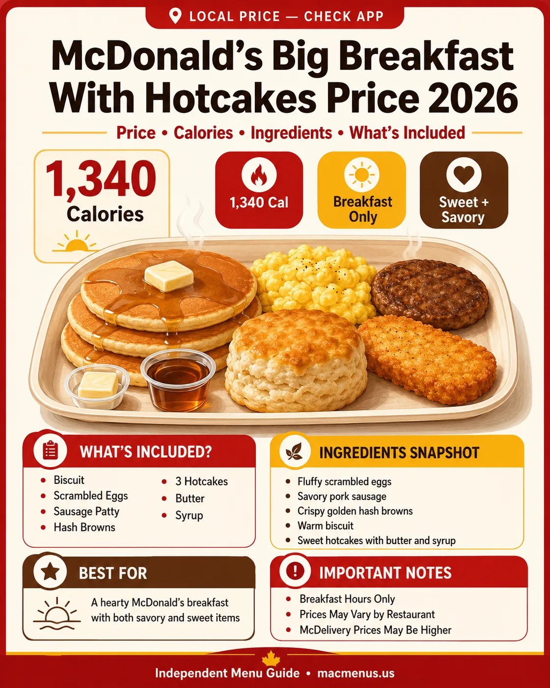McDonald’s Big Breakfast with Hotcakes price 2026 infographic showing 1,340 calories, scrambled eggs, sausage, biscuit, Hash Browns, hotcakes, butter and syrup