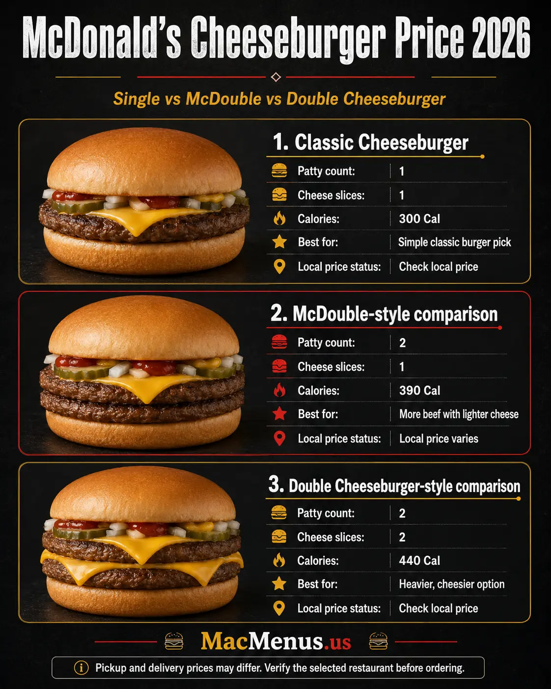 McDonald’s Cheeseburger price 2026 comparison with McDouble, Double Cheeseburger, calories and local price guidance