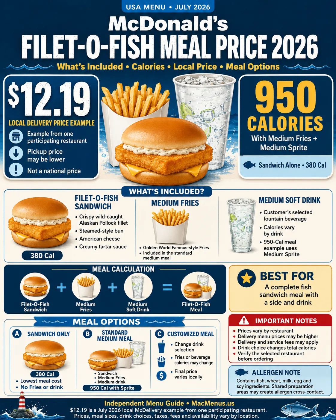 McDonald’s Filet-O-Fish Meal price 2026 infographic showing fish sandwich, medium Fries, medium drink, 12.19 dollar local delivery example and 950 calories
