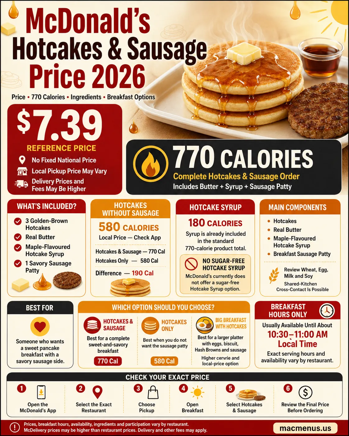 McDonald’s Hotcakes and Sausage with three Hotcakes, butter, syrup, one sausage patty, $7.39 reference price and 770 calories