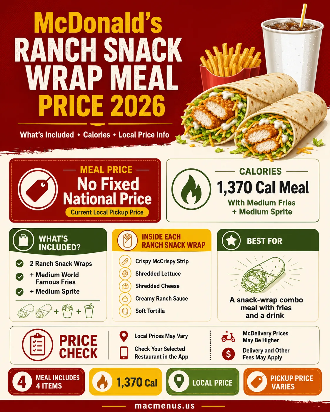 McDonald’s Ranch Snack Wrap Meal Price 2026 infographic showing two Ranch Snack Wraps, medium fries, medium drink, calories and local price information