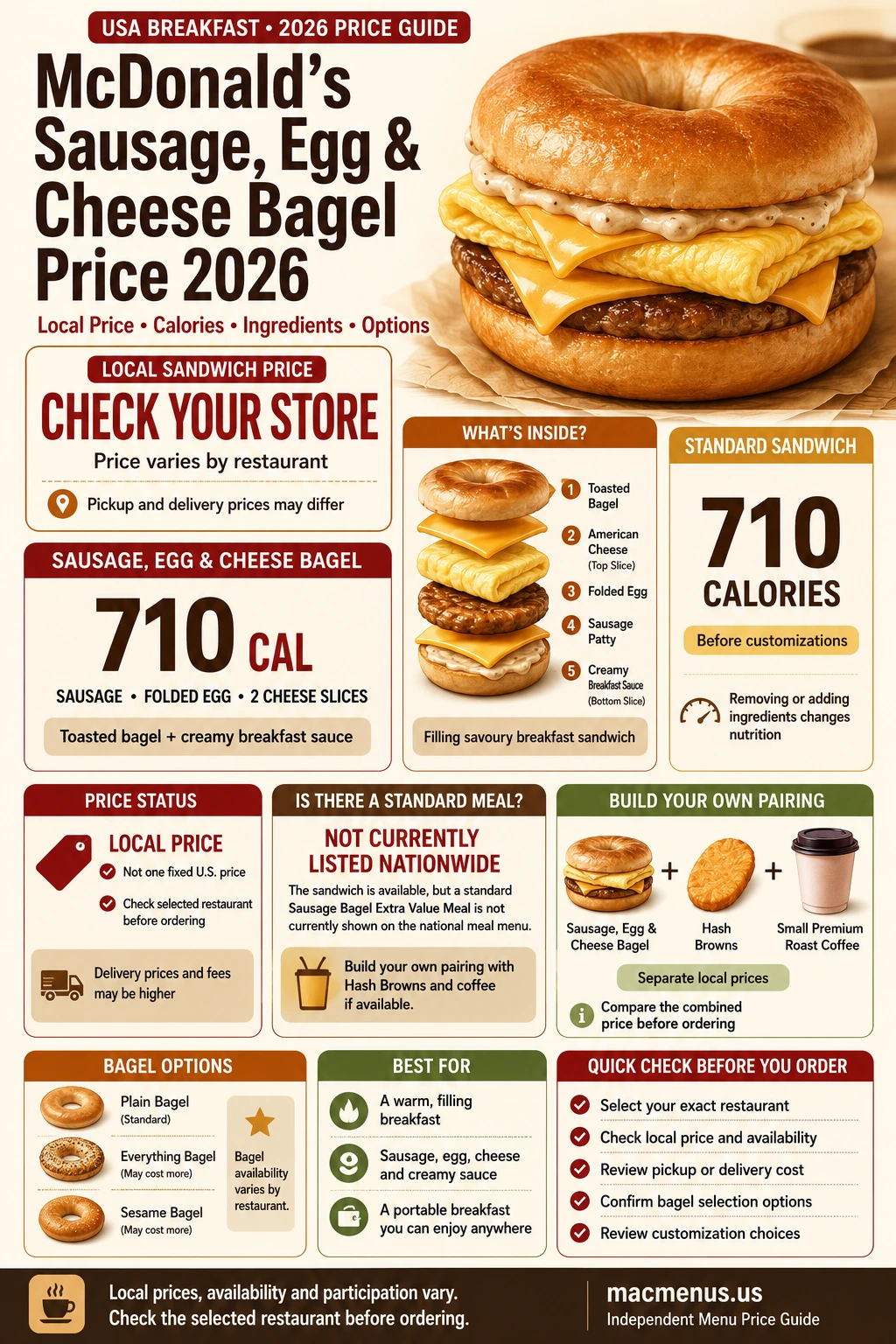 McDonald’s Sausage Egg and Cheese Bagel price 2026 infographic showing 710 calories, ingredients and breakfast bagel options