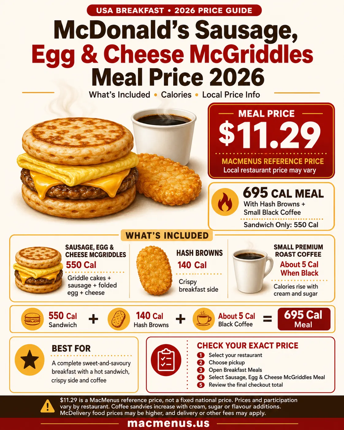 McDonald’s Sausage Egg and Cheese McGriddles Meal Price 2026 infographic showing the sandwich, Hash Browns, small coffee, reference price and calories
