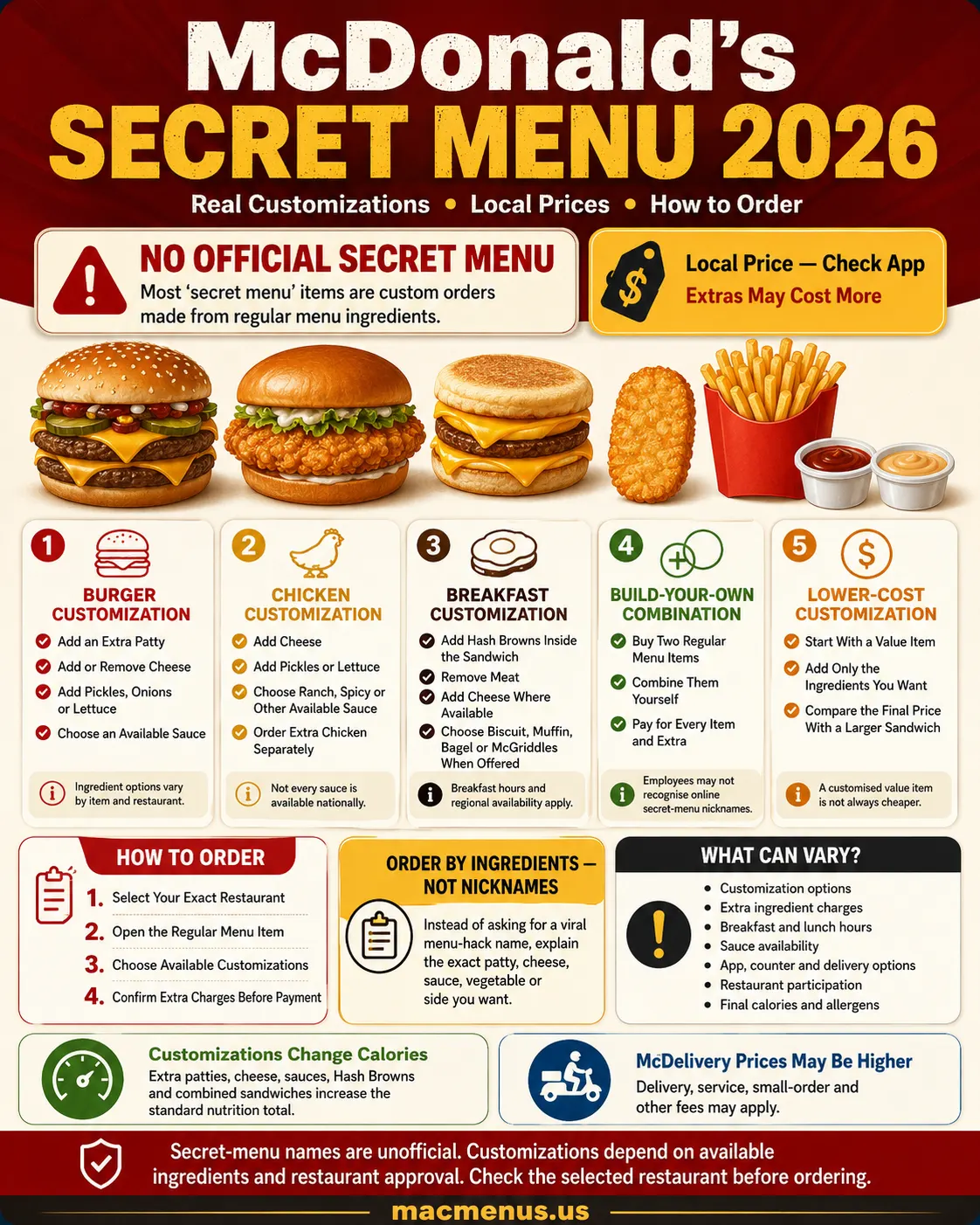 McDonald’s Secret Menu 2026 infographic showing real customizations, local prices and how to order by ingredients