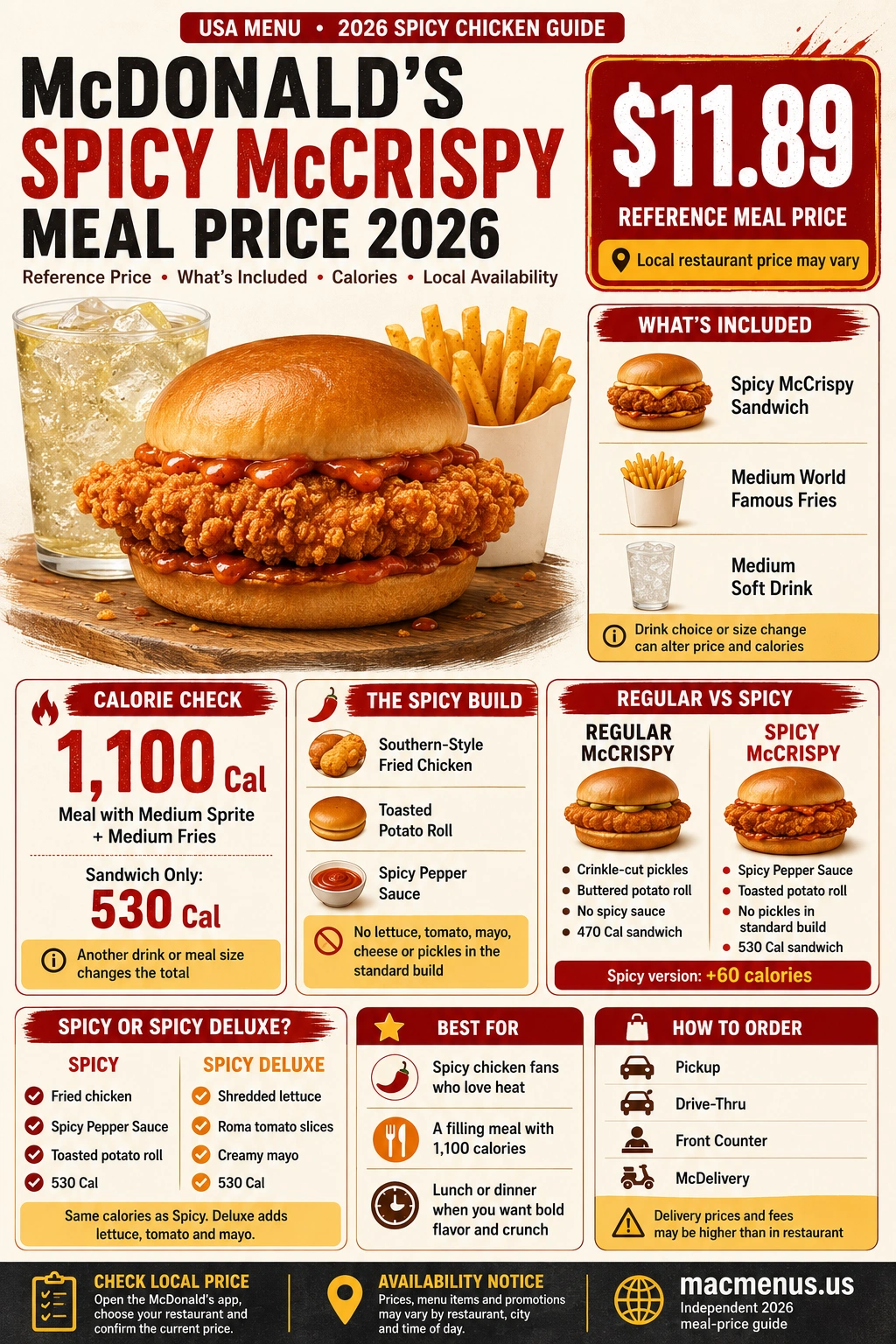 Spicy McCrispy Meal with crispy chicken sandwich, medium fries and drink showing an $11.89 reference price and 1,100 calories