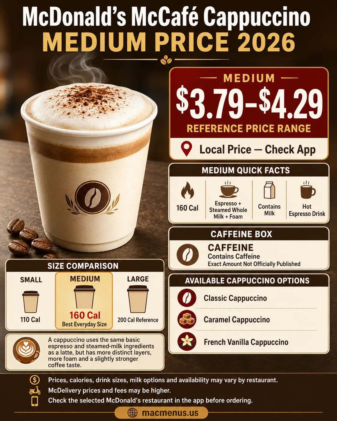 McDonald’s McCafé Cappuccino medium price 2026 infographic with sizes, calories and caffeine information
