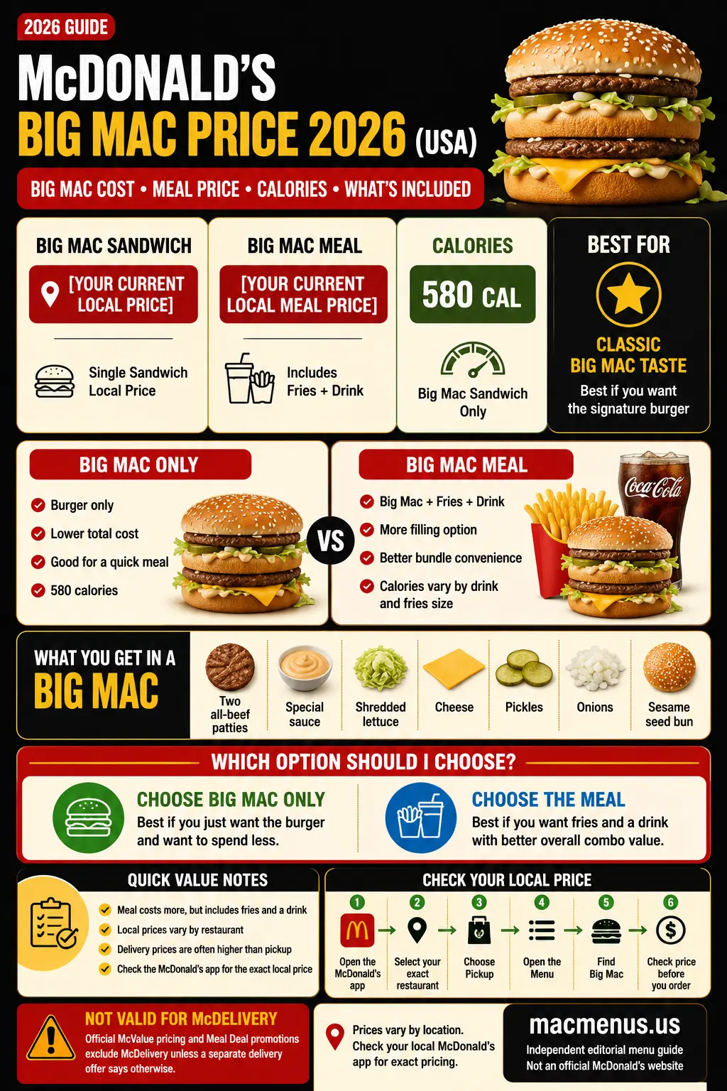 McDonald’s Big Mac price 2026 USA infographic comparing Big Mac sandwich and meal cost, 580 calories, ingredients and local price variation