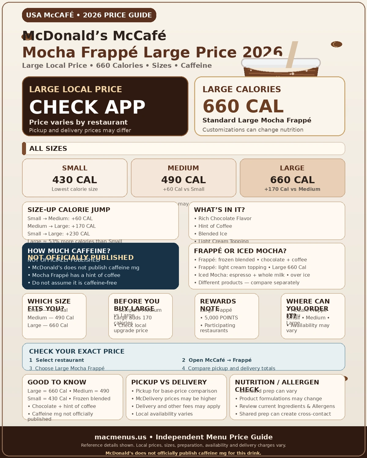 McDonald’s McCafé Mocha Frappé Large price 2026 infographic showing 660 calories, all sizes and caffeine information