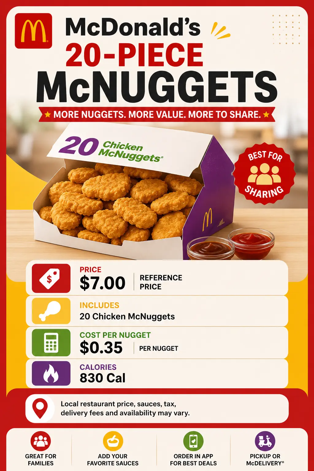 McDonald’s 20-Piece McNuggets price 2026 reference graphic showing $7.00 price, $0.35 per nugget, and about 830 calories