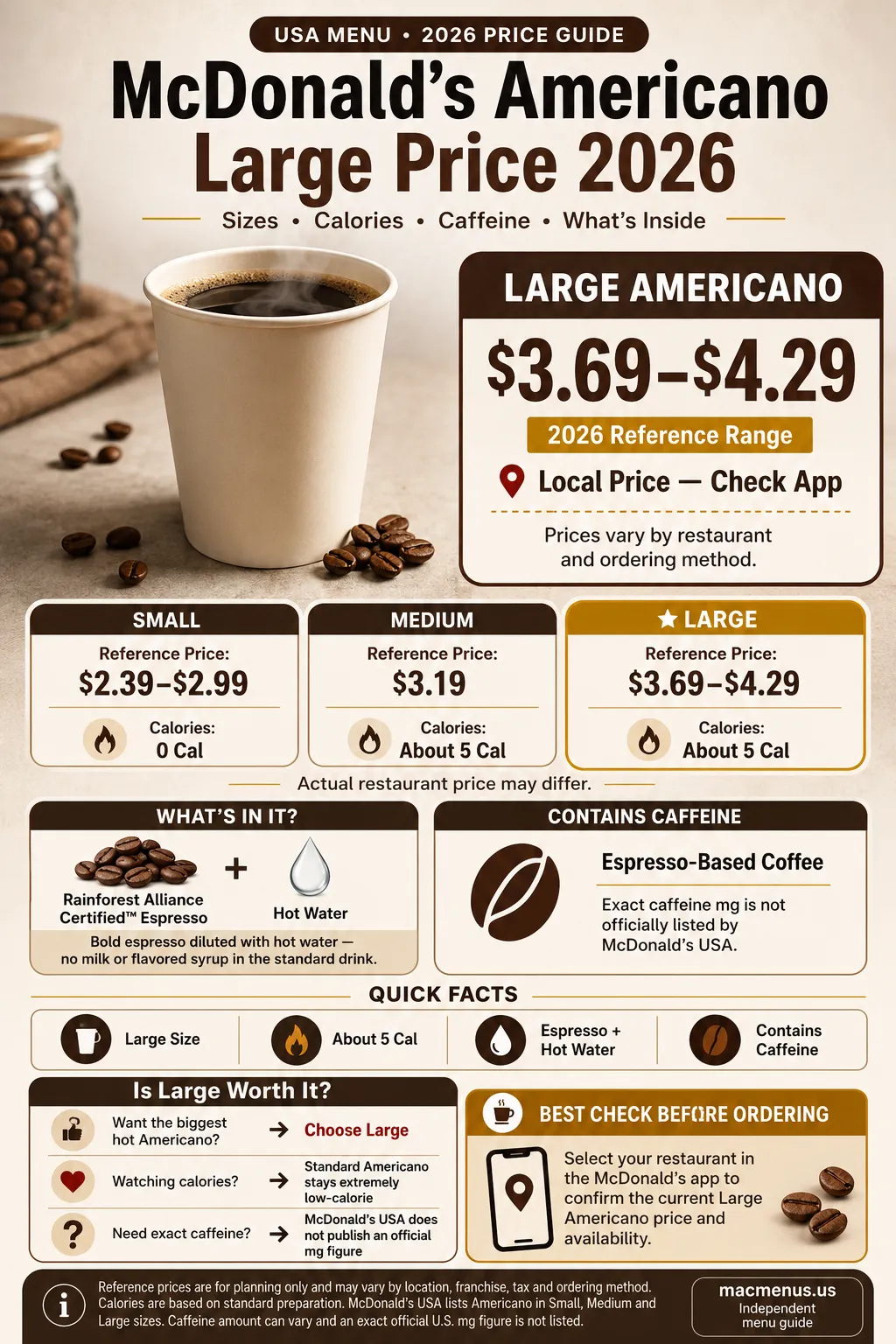 McDonald’s Americano Large price 2026 infographic with Small Medium Large sizes calories caffeine and local price guidance