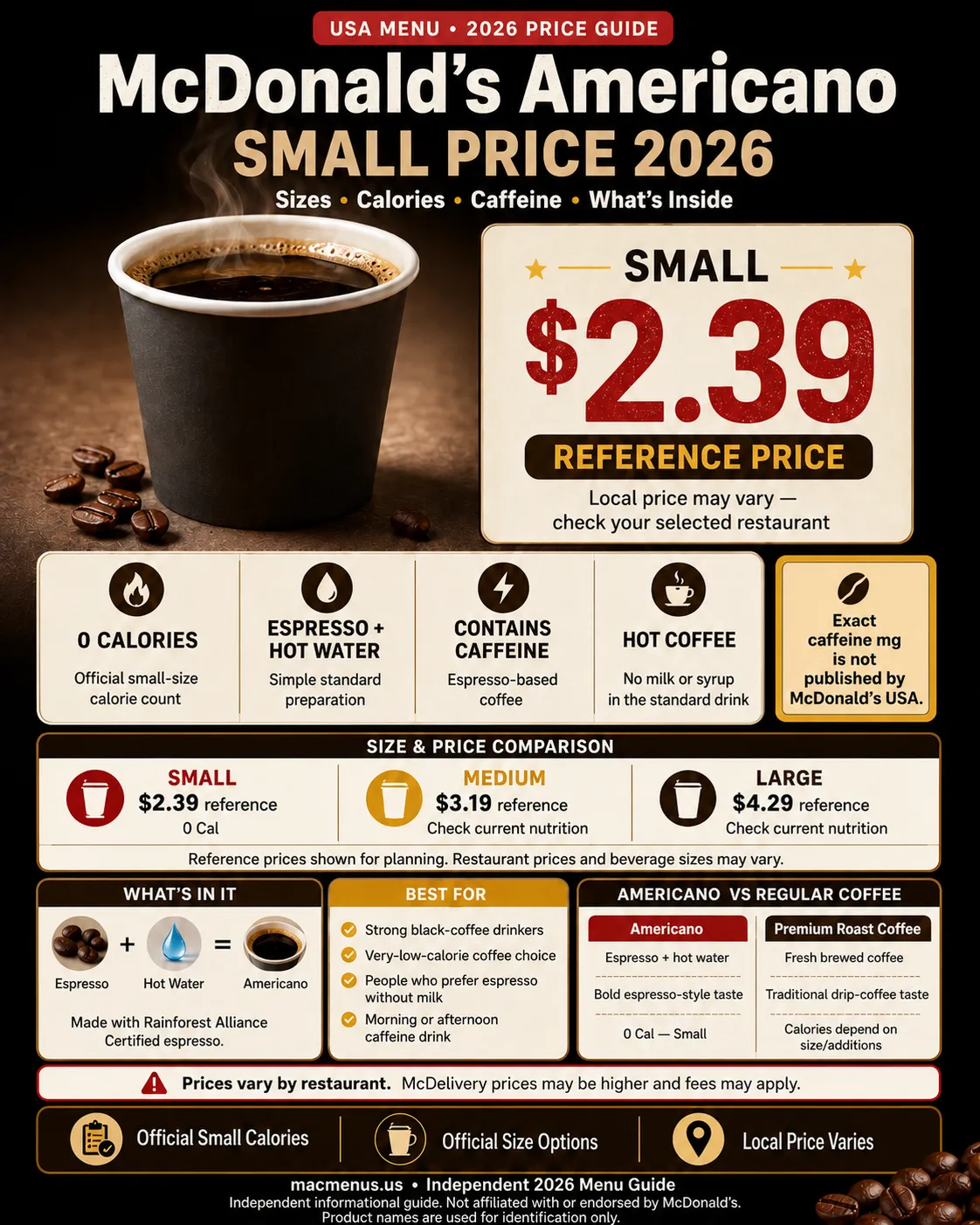 McDonald’s Americano small price 2026 infographic showing reference price, sizes, 0 calories, caffeine information and espresso ingredients