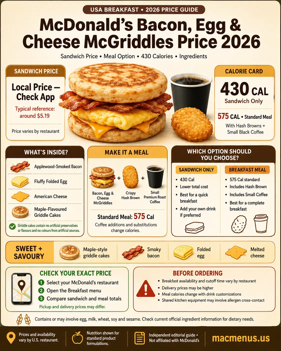 McDonald’s Bacon Egg and Cheese McGriddles price 2026 infographic with 430 calories, ingredients and meal option