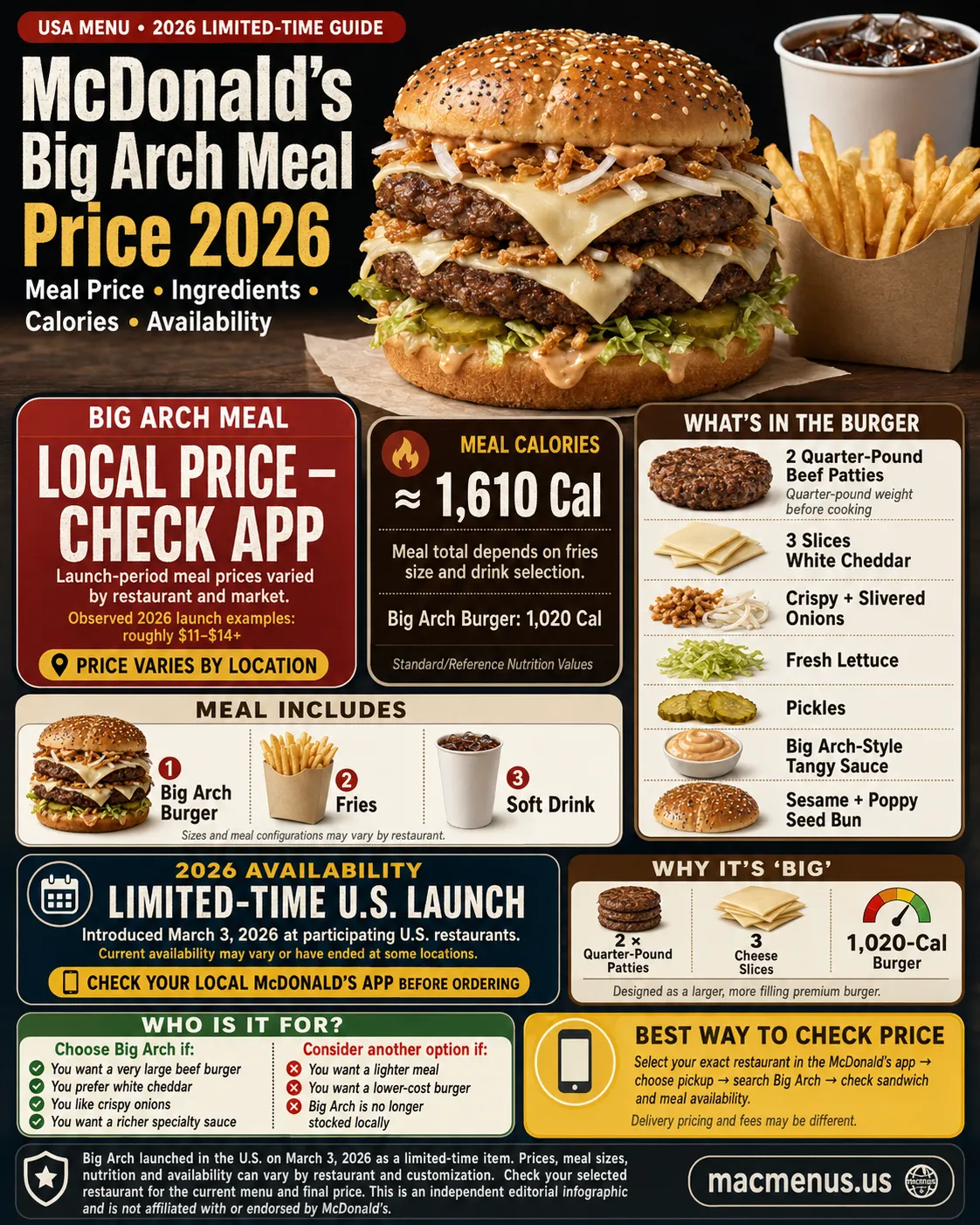 McDonald’s Big Arch meal price 2026 infographic with burger ingredients, calories, meal contents and availability guidance