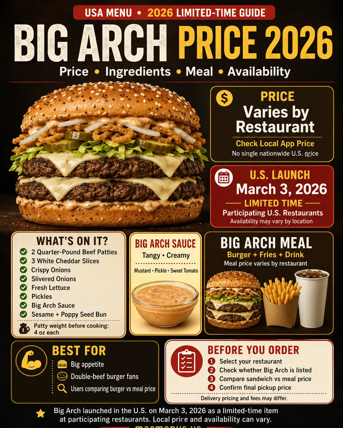 McDonald’s Big Arch price 2026 infographic showing ingredients, meal, calories and limited-time availability