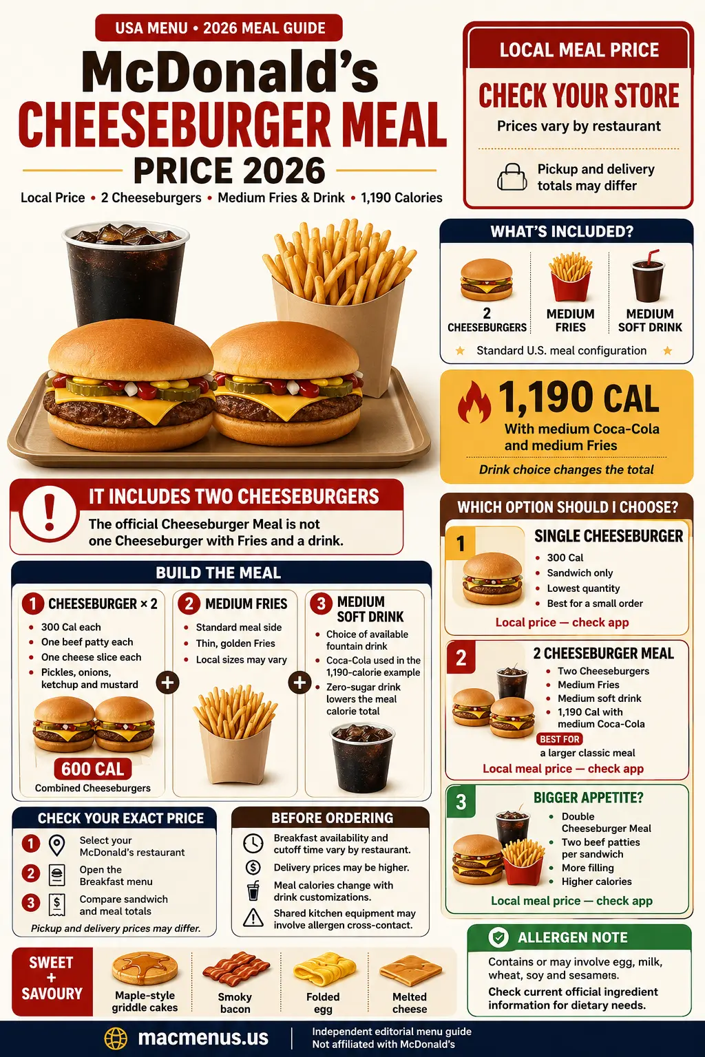 McDonald’s Cheeseburger Meal price 2026 infographic showing two Cheeseburgers, medium Fries, medium soft drink and 1,190 calories