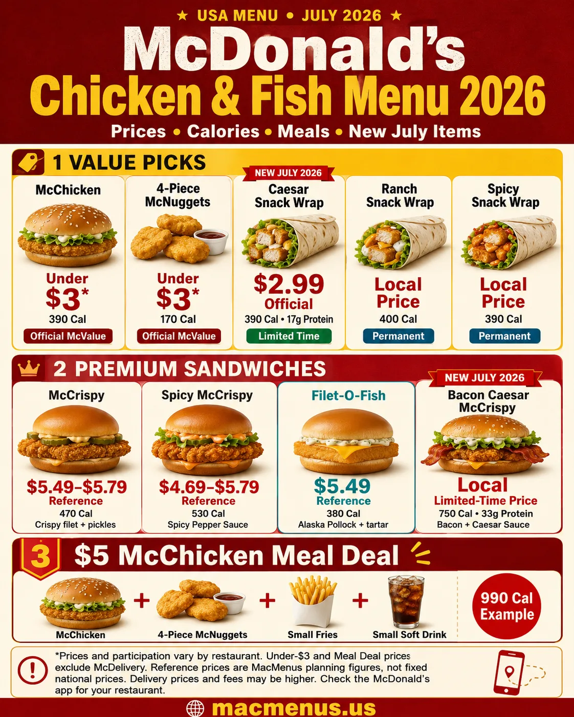 McDonald’s chicken and fish menu 2026 comparing McChicken, McCrispy, Snack Wraps, McNuggets, McCrispy Strips and Filet-O-Fish prices and calories