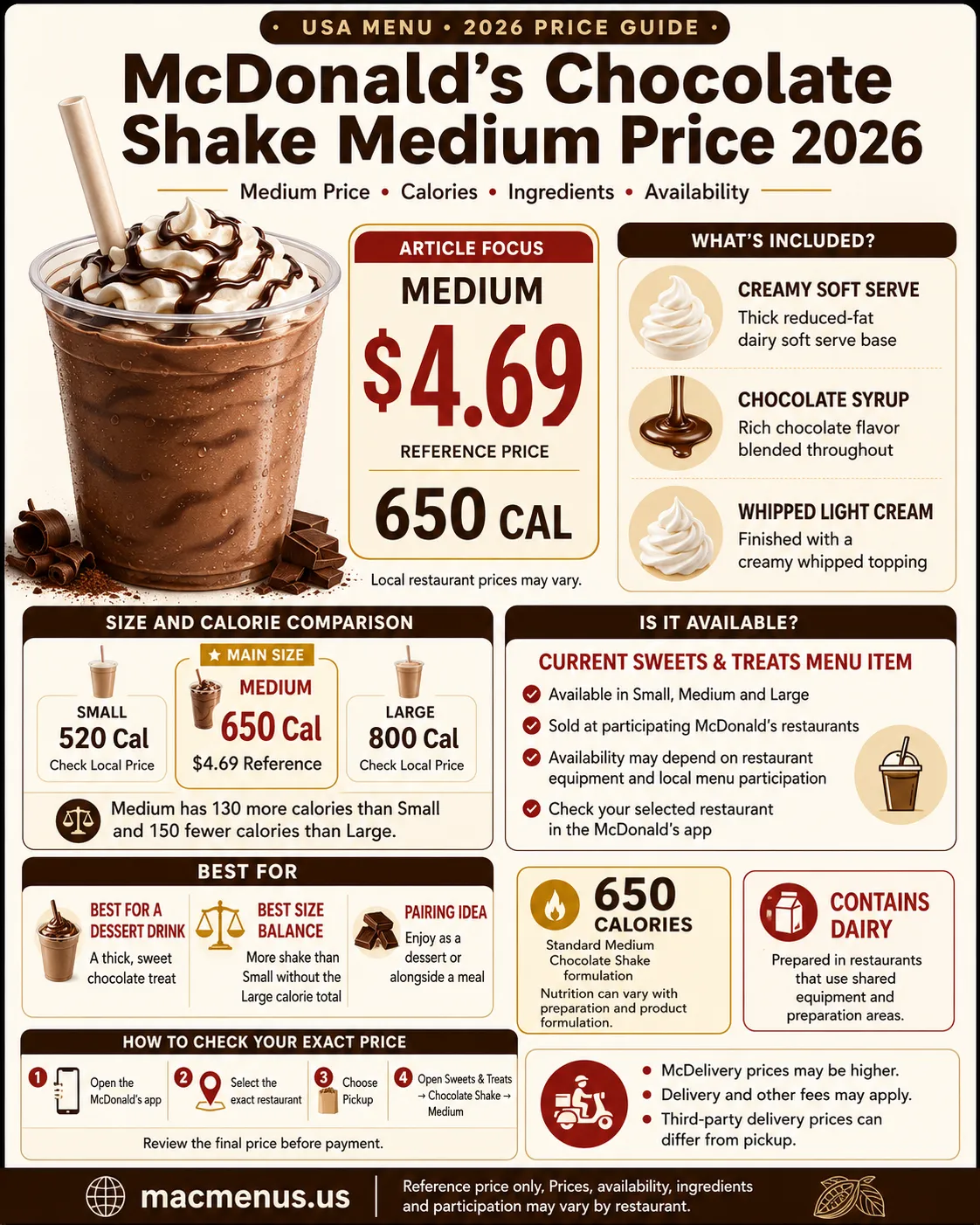 McDonald’s Chocolate Shake Medium $4.69 reference price, 650 calories, sizes, ingredients and availability guide for 2026