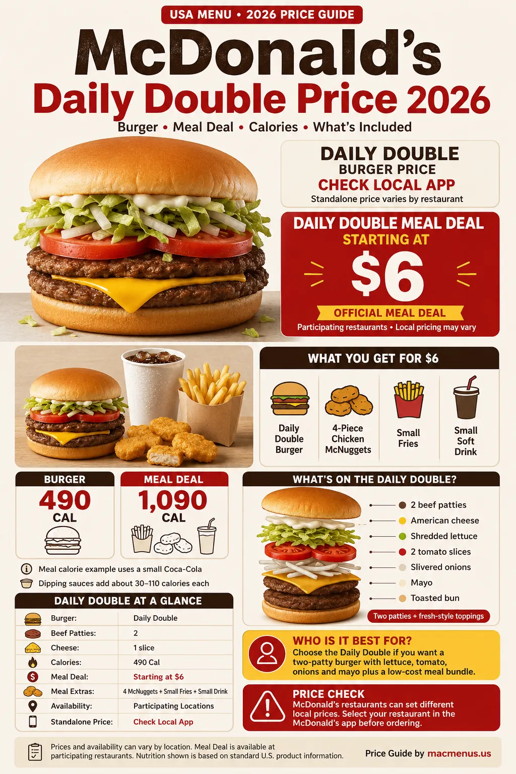 McDonald’s Daily Double price 2026 infographic showing $6 Meal Deal, 490-calorie burger, included items and 1,090 meal calories