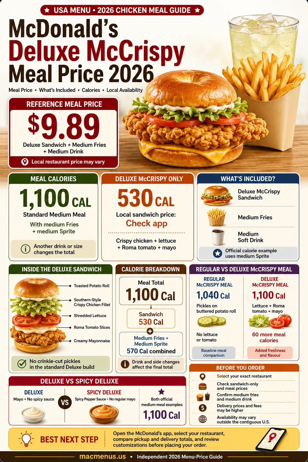 McDonald’s Deluxe McCrispy Meal price 2026 infographic showing $9.89 reference price, 1,100 calories, crispy chicken sandwich, medium Fries and drink