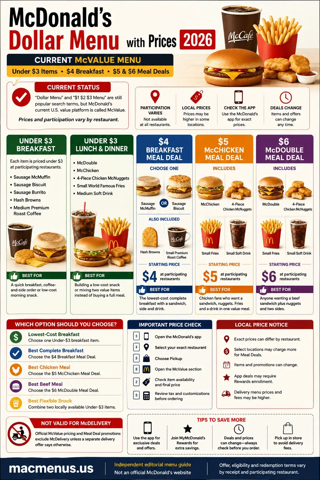 McDonald’s menu calories 2026 chart for breakfast, burgers, chicken, McNuggets, Fries, Happy Meals, drinks and desserts