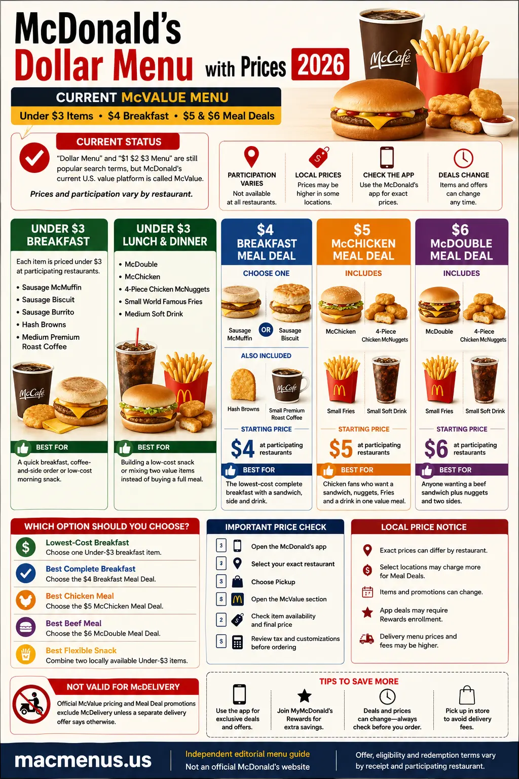 McDonald’s Dollar Menu with 2026 McValue Under $3 items, $4 breakfast deals and lunch Meal Deals starting at $5