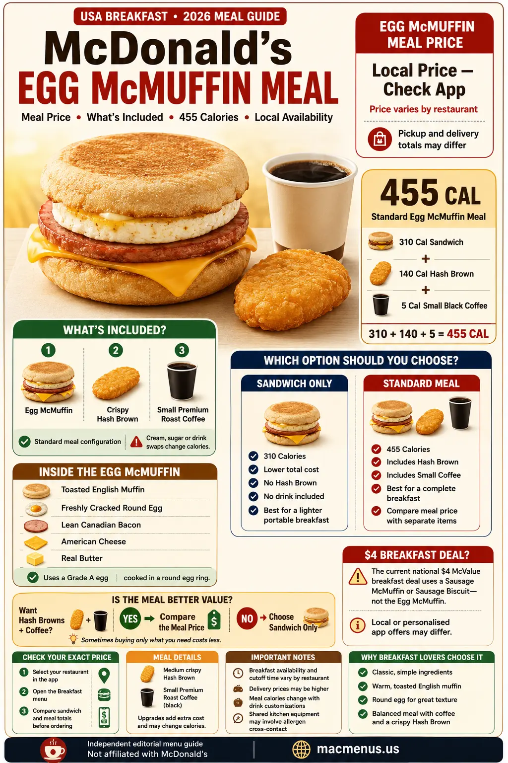 McDonald’s Egg McMuffin Meal price 2026 infographic showing 455 calories, Egg McMuffin, Hash Browns and small coffee