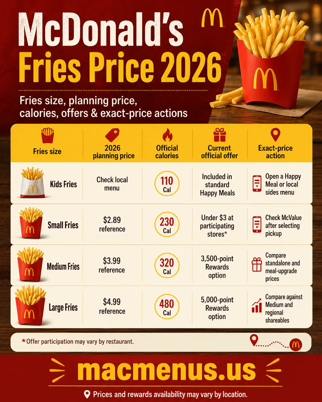 McDonald’s Fries price 2026 comparison for Kids, Small, Medium and Large sizes with calories