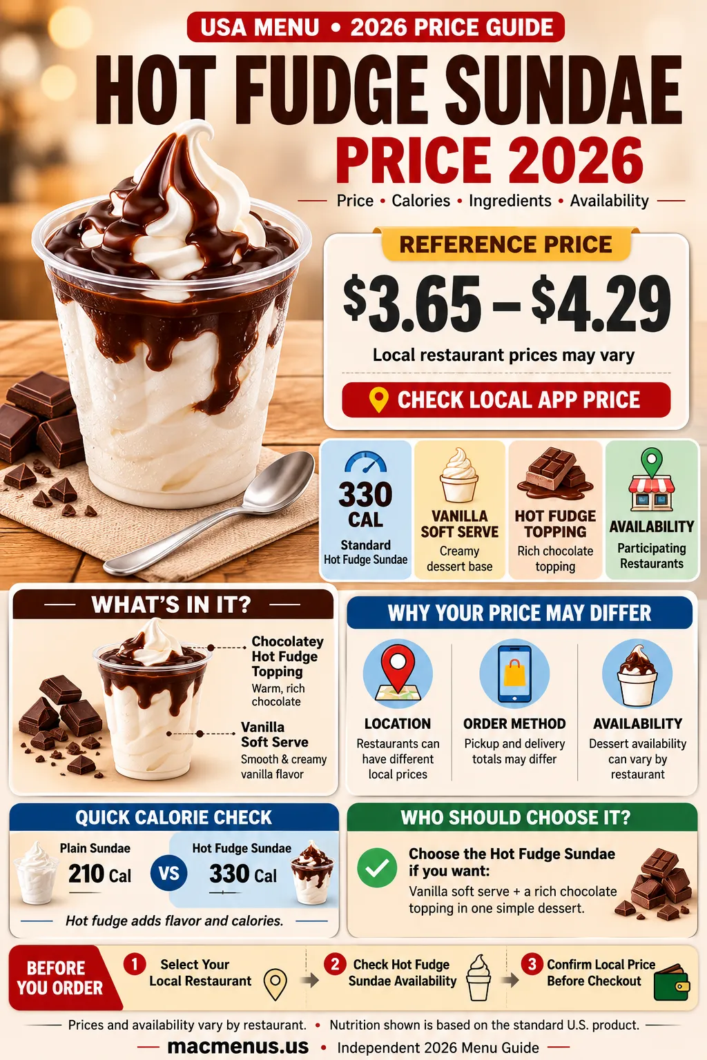 McDonald’s Hot Fudge Sundae price 2026 infographic with reference price, 330 calories, ingredients and availability