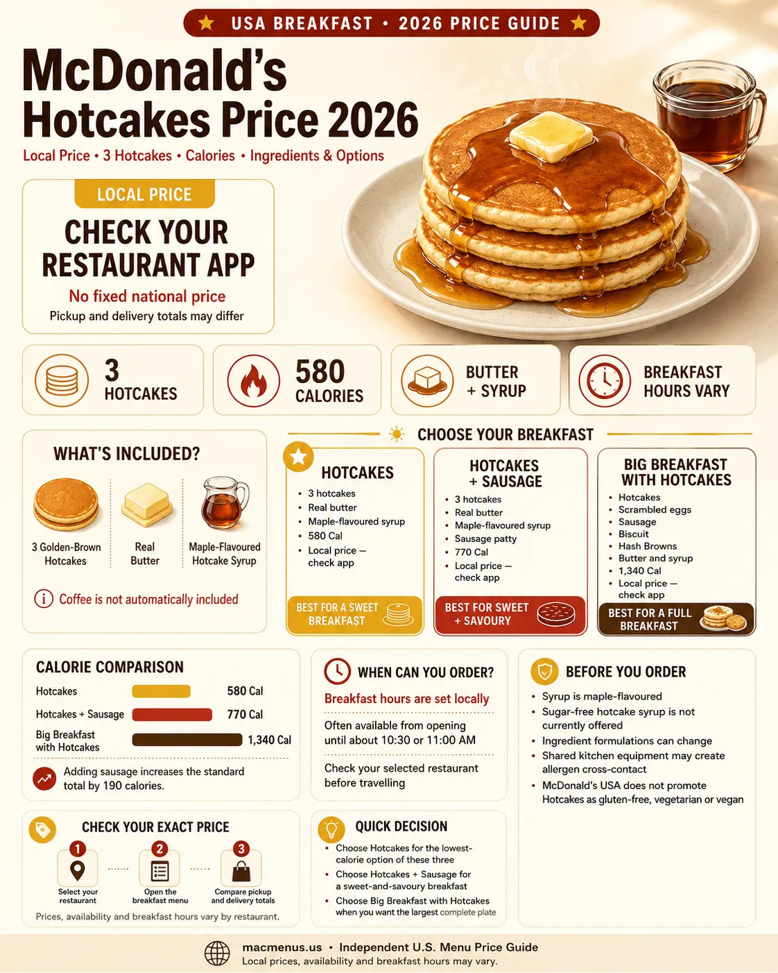 McDonald’s Hotcakes price 2026 infographic comparing three Hotcakes, Hotcakes and Sausage and Big Breakfast with Hotcakes calories and options