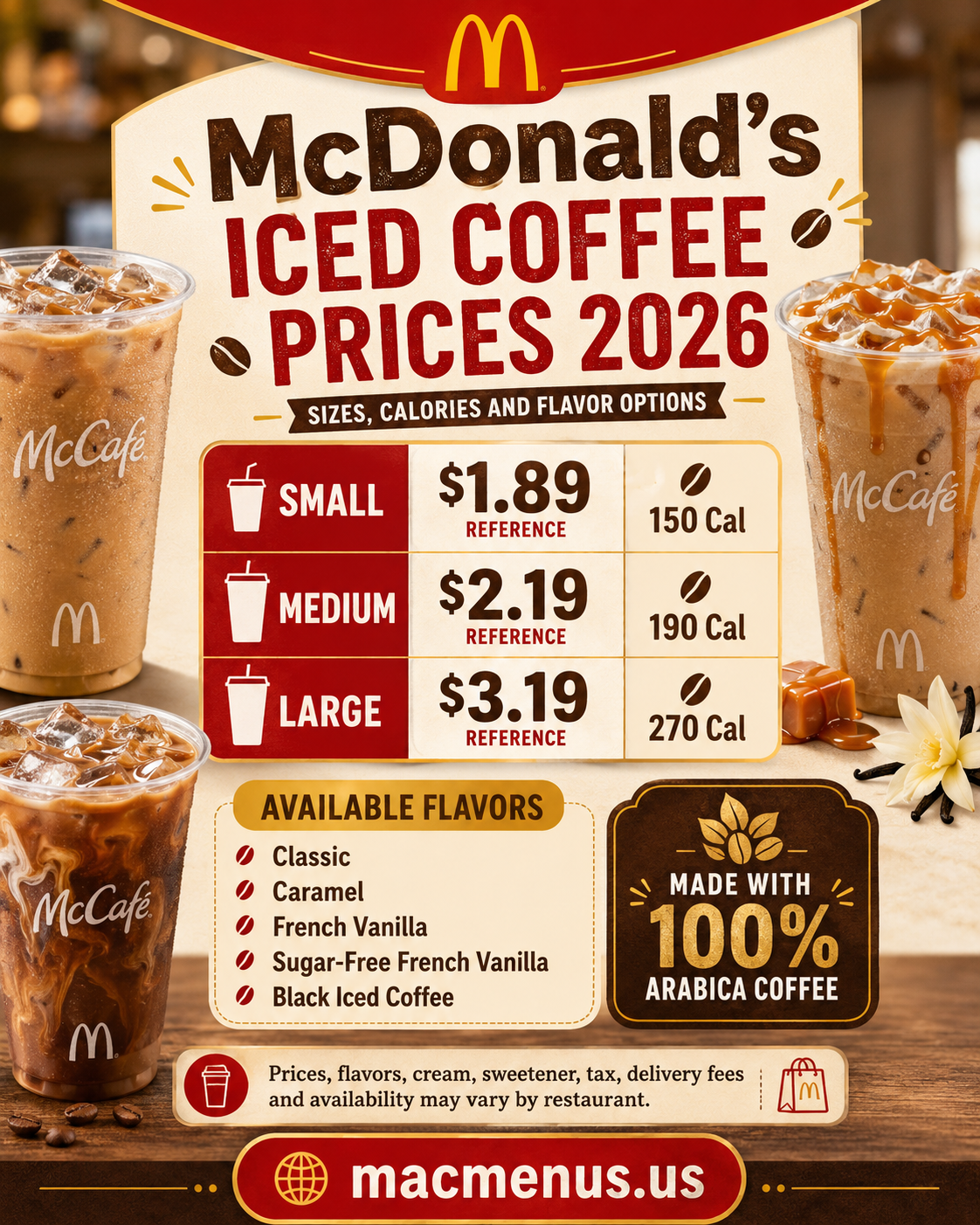 McDonald’s Iced Coffee Prices 2026 infographic showing small, medium and large reference prices, flavors and calories