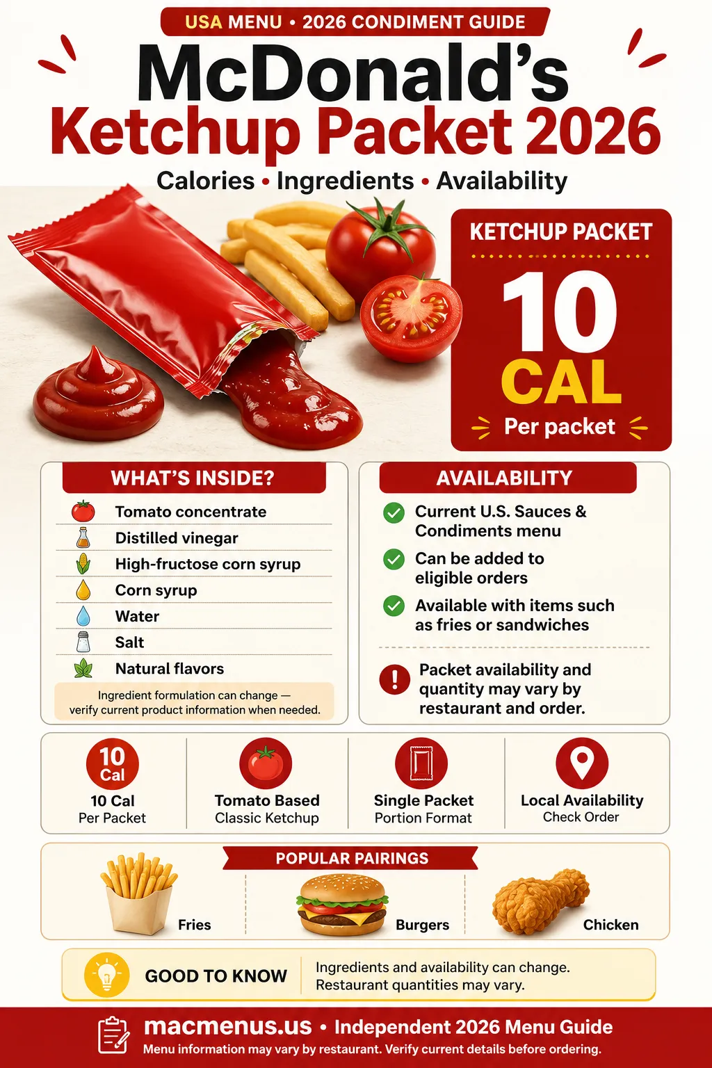 McDonald’s Ketchup Packet 2026 infographic showing 10 calories, ingredients and availability