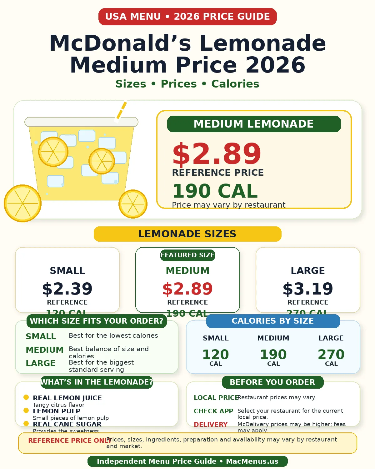 McDonald’s Lemonade Medium Price 2026 infographic comparing Small, Medium and Large prices and calories