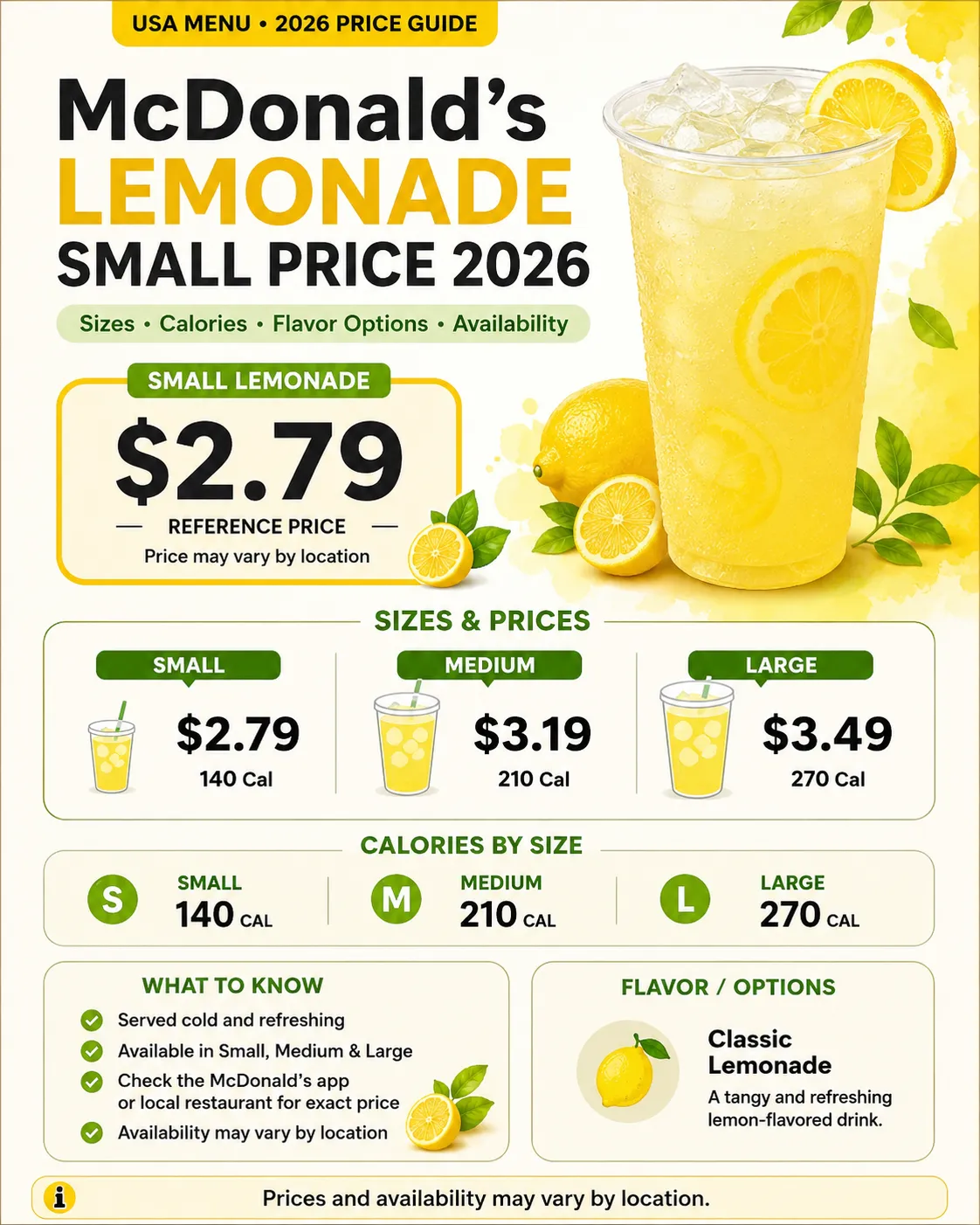 McDonald’s Lemonade Small Price 2026 infographic showing Small Medium and Large reference prices and calories