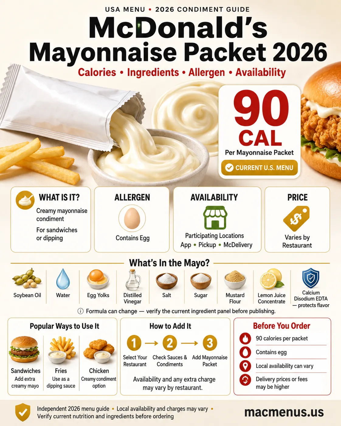 McDonald’s Mayonnaise Packet 2026 infographic showing calories, ingredients and availability