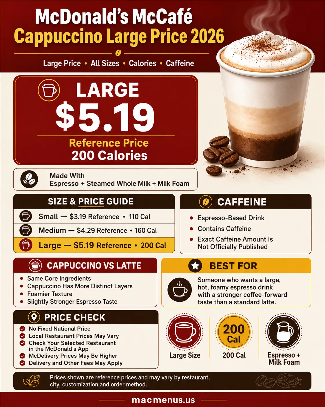 McDonald’s McCafé Cappuccino large price 2026 infographic with small, medium and large reference prices, calories and caffeine information
