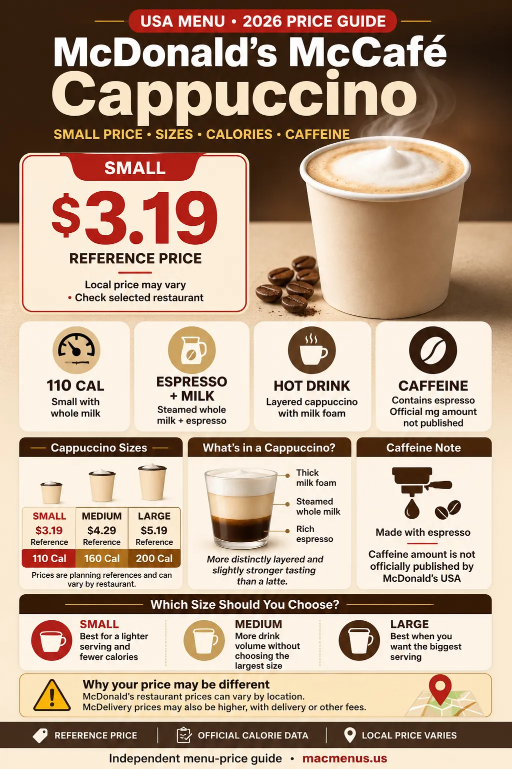 McDonald’s McCafé Cappuccino small price 2026 infographic with sizes, calories and caffeine information