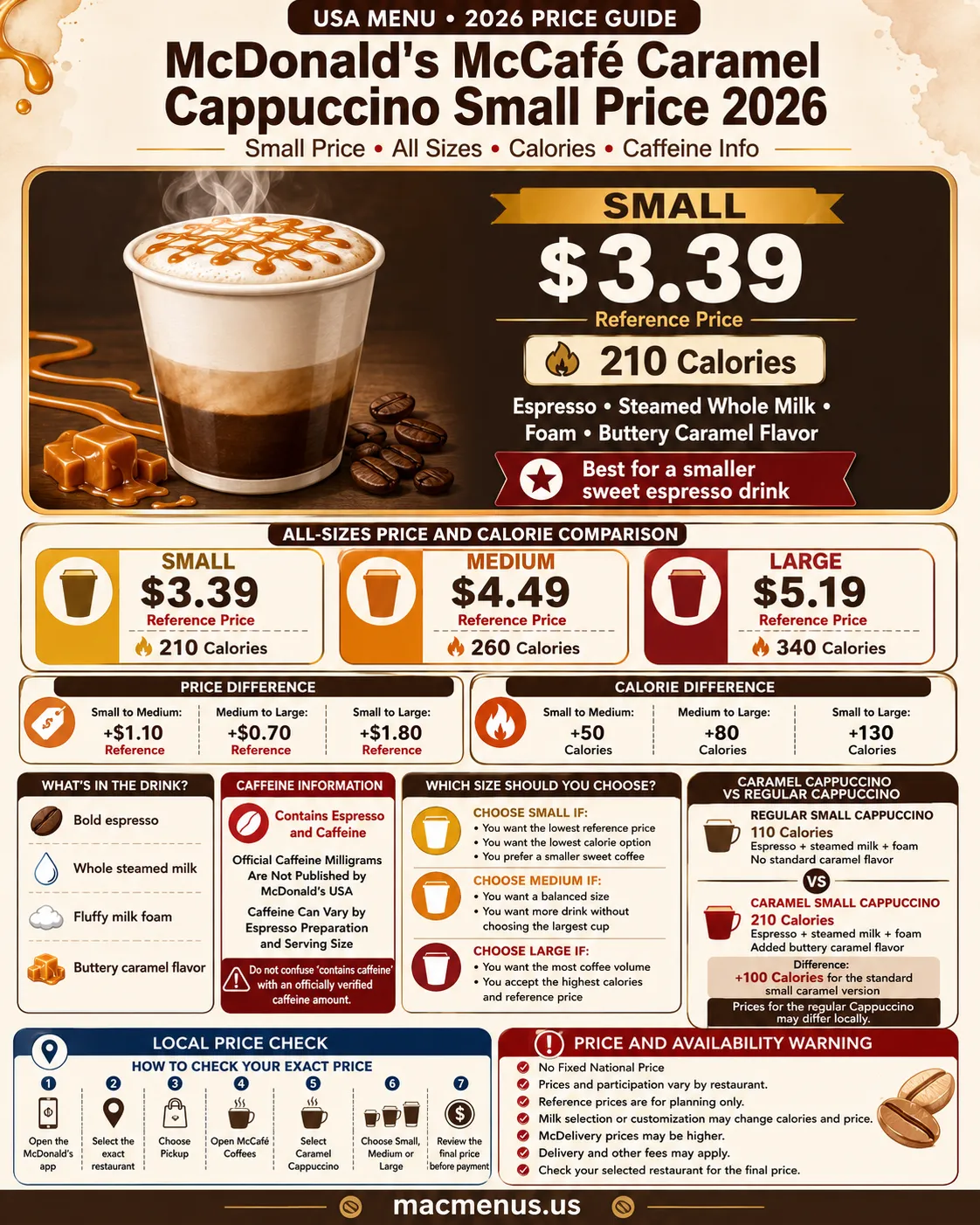 McDonald’s McCafé Small Caramel Cappuccino reference price with all sizes, calories and caffeine information for 2026